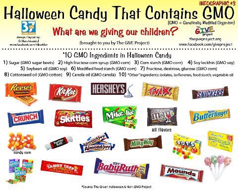 Halloween, Candy, Contain, GMO, GM, Modified, Organism, Genetically, Paleo, health, nutrition, summit, chatham, NJ, new jersey, Madison, Livingston